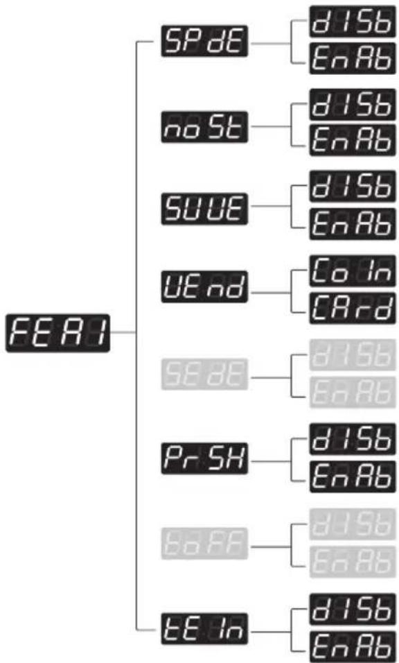 LG FH069FD4F - Structure of CSP1tof - 1