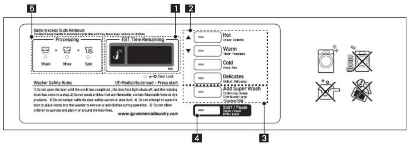 LG FH069FD4F - CONTROL PANEL FEATURES - 3