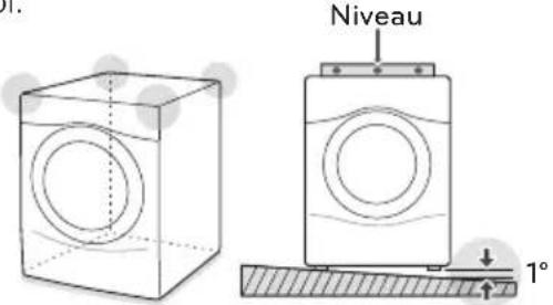 Niveau 1°