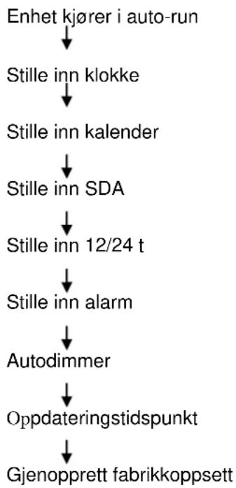 Soundmaster UR2195 - Oppsett enhet - 2