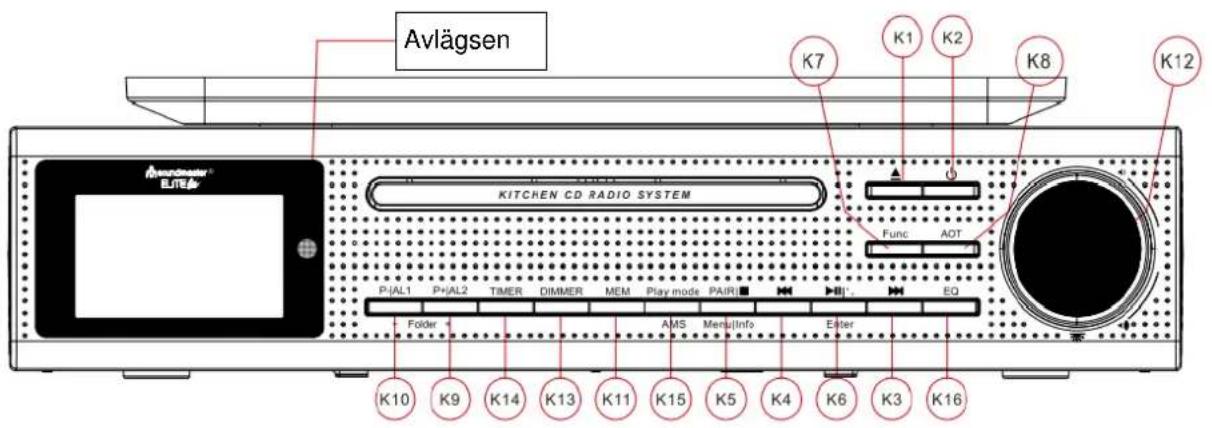 Soundmaster UR2195 - Lista over tangenter - 1
