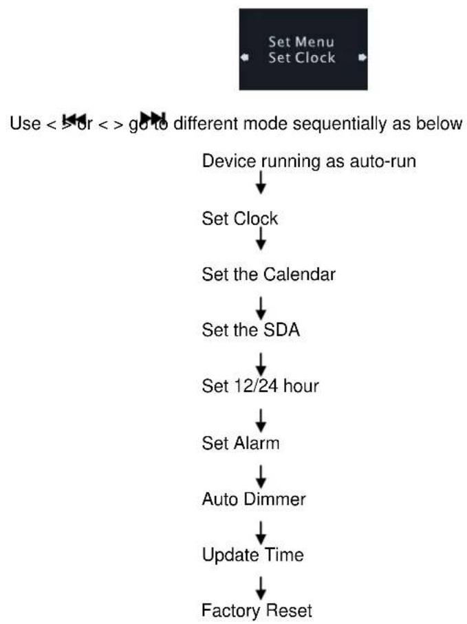Soundmaster UR2195 - Setup Device - 1