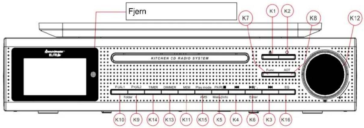 Soundmaster UR2195 - Oversigt over taster - 1