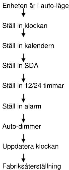 Soundmaster UR2195 - Stalla in encheten - 2
