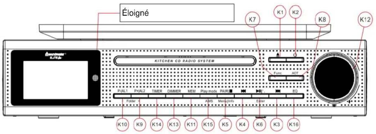 Soundmaster UR2195 - Liste des Touches - 1