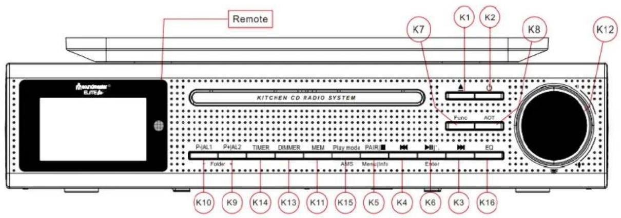 Soundmaster UR2195 - Key List - 1
