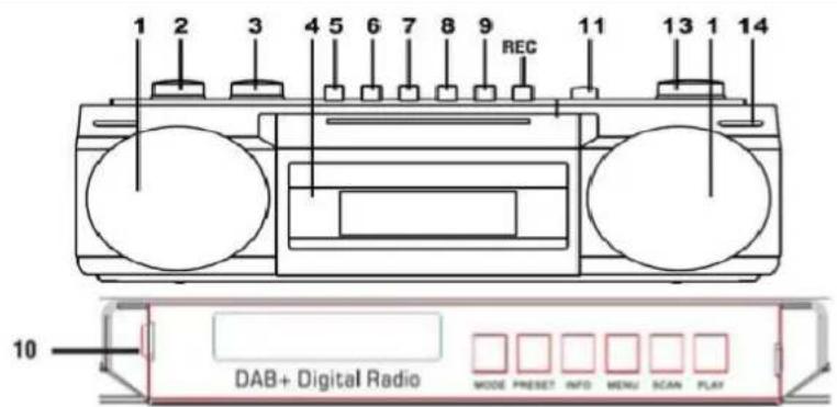 Soundmaster SRR70 - Emplacement des boutons - 1