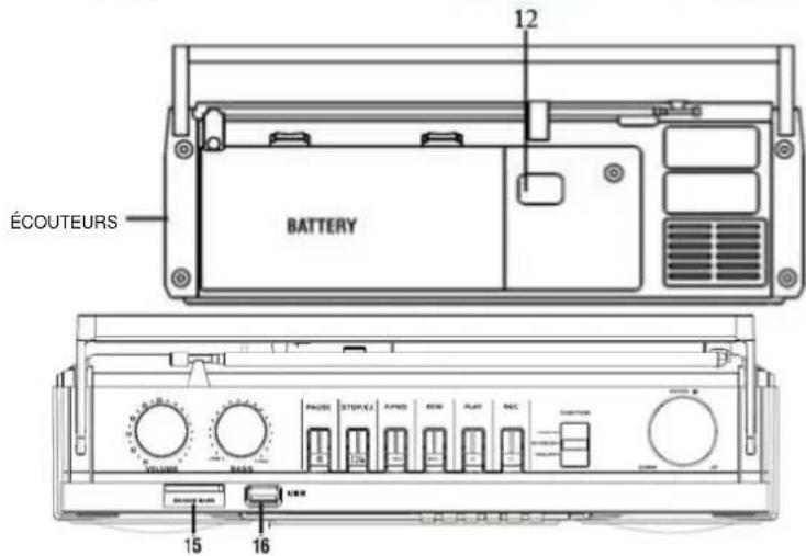 Soundmaster SRR70 - Emplacement des boutons - 2