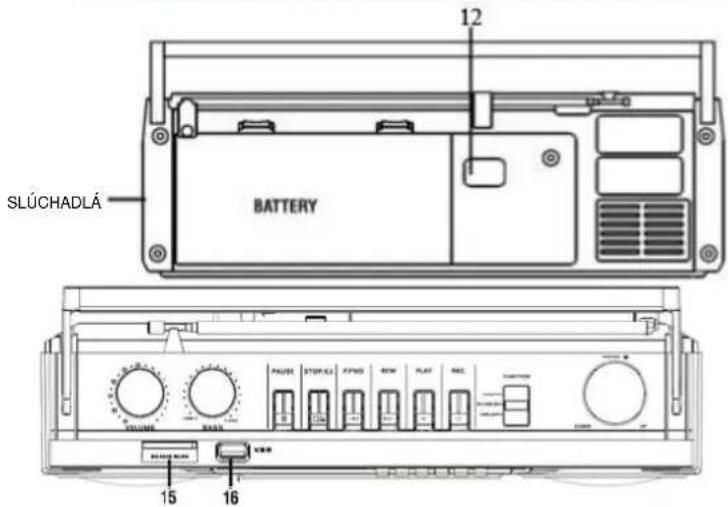 Soundmaster SRR70 - JEDNOTKA - 2