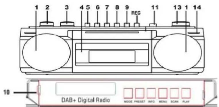 Soundmaster SRR70 - ZARIZENI - 1