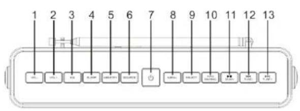 Soundmaster DAB750 - BEDIENELEMENTE - 1
