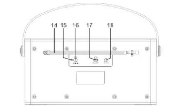Soundmaster DAB750 - LOCATIONS OF CONTROLS - 3