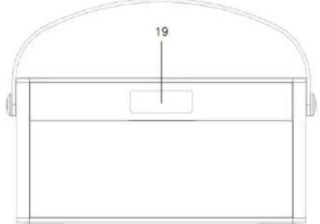 Soundmaster DAB750 - LOCATIONS OF CONTROLS - 2