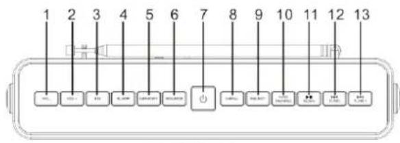 Soundmaster DAB750 - LOCATIONS OF CONTROLS - 1
