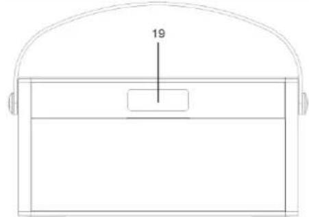 Soundmaster DAB750 - OVERSIKT OVER KONTROLLFUNKSJONER - 2