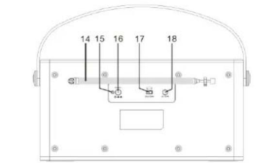 Soundmaster DAB750 - POZIONDEI CONTROLLI - 3