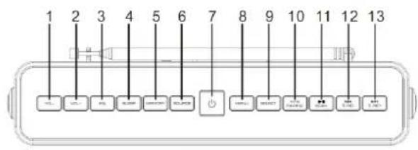 Soundmaster DAB750 - POZIONDEI CONTROLLI - 1