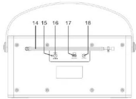 Soundmaster DAB750 - BEDIENELEMENTE - 2