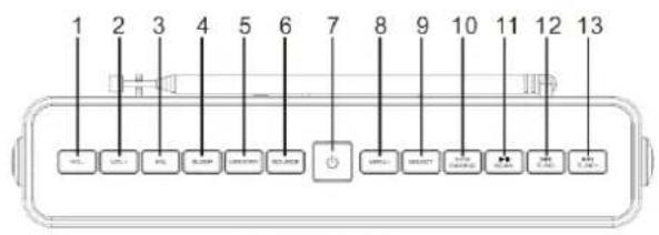 Soundmaster DAB750 - EMPLACEMENT DES COMMANDES - 1