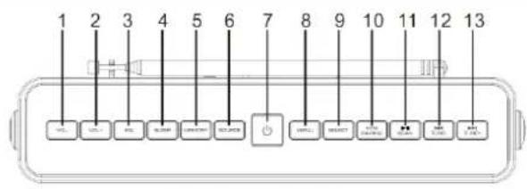 Soundmaster DAB750 - PLACERING AV REGLAGE - 1