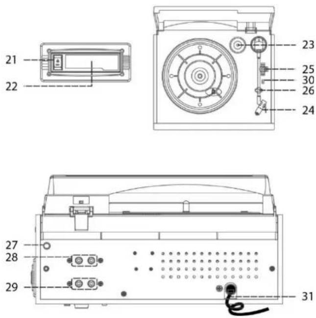 Soundmaster MCD1820 - LOCALIZAÇÃO DOS CONTROLOS - 2