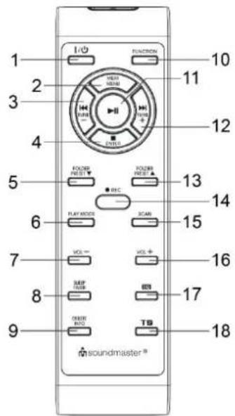 1 2 3 4 5 6 7 8 9 I/O FUNCTION 10 11 12 FOODER FIRET FOODER FIRET SCAN 13 14 15 16 17 18 VOL+ VOL- RMP RIO T8 soundmaster®