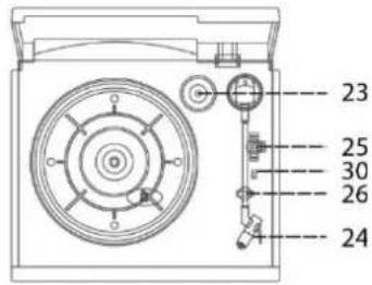 Soundmaster MCD1820 - EMPLACEMENT DES BOUTONS - 3