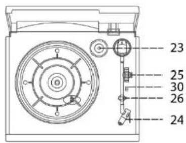 Soundmaster MCD1820 - LOCATION OF CONTROLS - 3