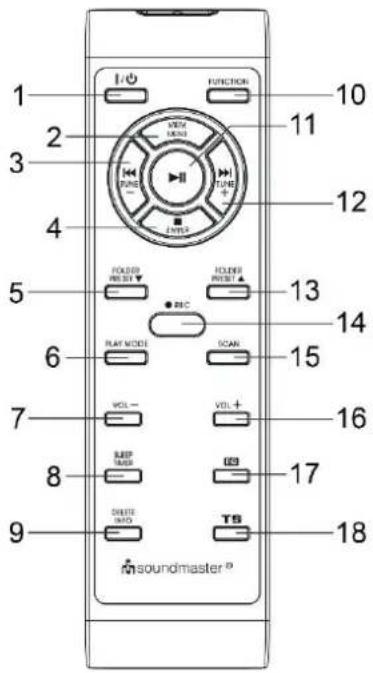 Soundmaster MCD1820 - REMOTE CONTROL - 1