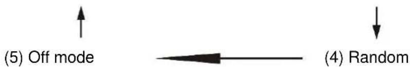 Soundmaster MCD1820 - For MP3 disc/file - 1