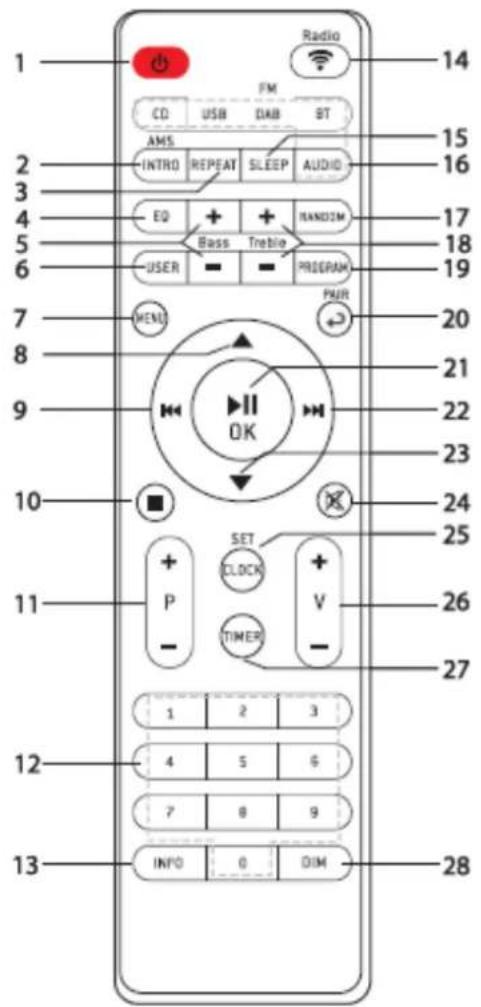 Soundmaster ICD2060 - FERNBEDIENUNG - 1