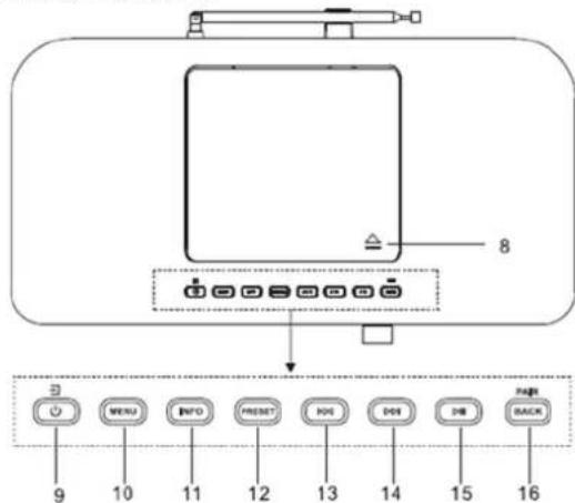 Soundmaster ICD2060 - BEDIENELEMENTE - 4
