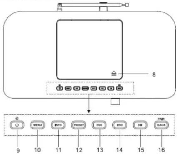 Soundmaster ICD2060 - UMIESTNENIE OVLÁDACÍCH PRVKOV - 2