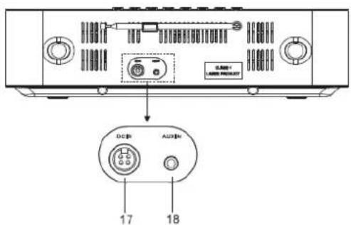 Soundmaster ICD2060 - BAGPANEL - 1