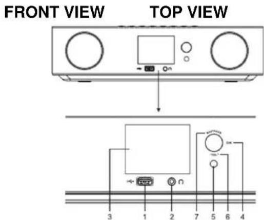 Soundmaster ICD2060 - LOCATIONS OF CONTROLS - 1