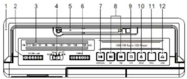 Soundmaster RCD1185 - UMIESTNENIE OVLÁDAČOV - 1