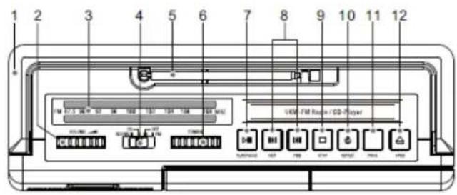 Soundmaster RCD1185 - LOKALIZACJA ELEMENTOW STERUACYCH - 1
