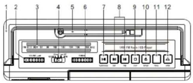 Soundmaster RCD1185 - BEDIENELEMENTE - 1