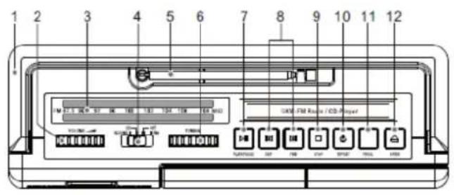 Soundmaster RCD1185 - PLAATS VAN DE BEDIENINGSELEMENTEN - 1