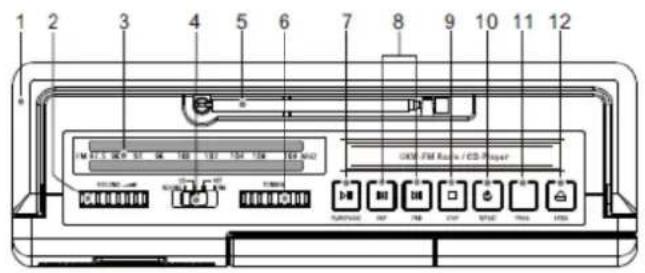 Soundmaster RCD1185 - POSIZIONE DEI CONTROLLI - 1