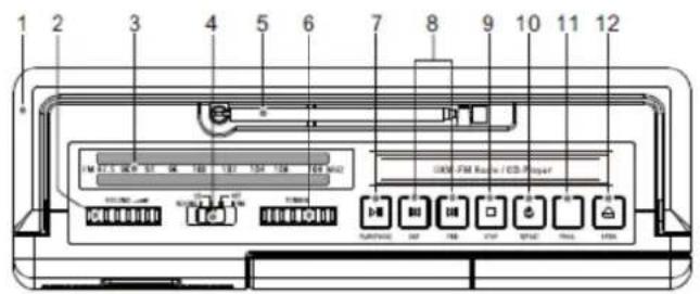 Soundmaster RCD1185 - SITUACION DE LOS CONTROLES - 1