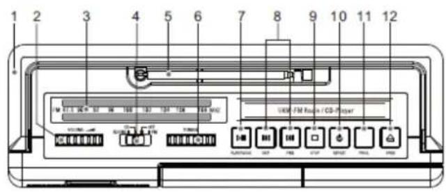 Soundmaster RCD1185 - LOCATION OF CONTROLS - 1