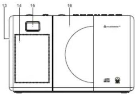 Soundmaster RCD1185 - LOCATION OF CONTROLS - 2