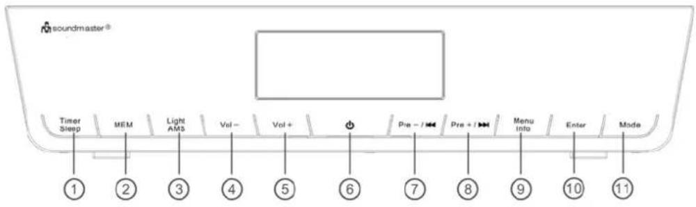 Soundmaster UR2016 - POHL'AD SPREDU - 1