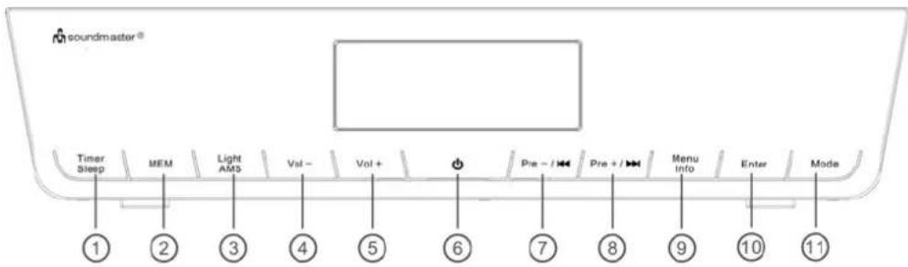 Soundmaster UR2016 - SETT FORFRA - 1
