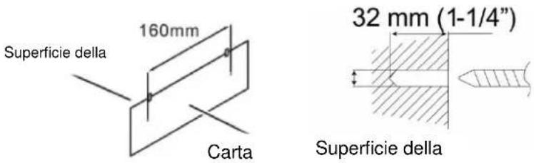 Superficie della 160mm Carta 32 mm (1-1/4") Superficie della
