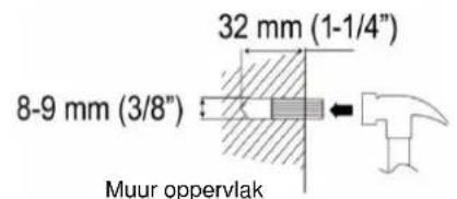 32 mm (1-1/4") 8-9 mm (3/8") Muur oppervlak