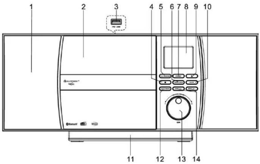 Soundmaster ICD1010 - LOCATIONS OF CONTROLS - 1