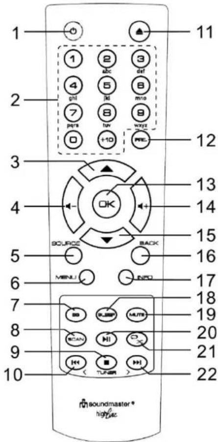 1 2 3 4 5 6 7 8 9 10 11 12 13 14 15 16 17 18 19 20 21 22 SOURCE BACK MENU INFO SOSSEM MUTE SCAN TUNER soundmaster® highdisc