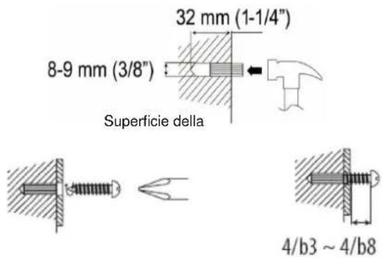 32 mm (1-1/4") 8-9 mm (3/8") Superficie della 4/b3 ~ 4/b8